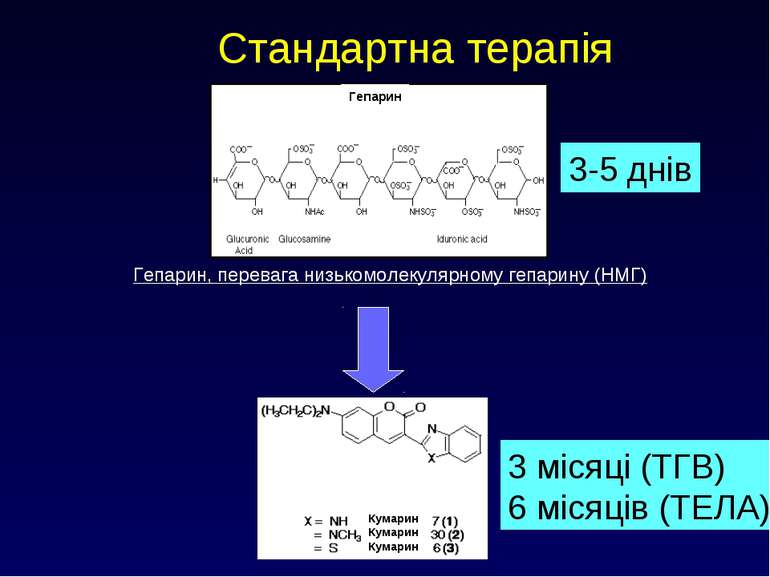 Стандартна терапія Гепарин, перевага низькомолекулярному гепарину (НМГ) 3-5 д...