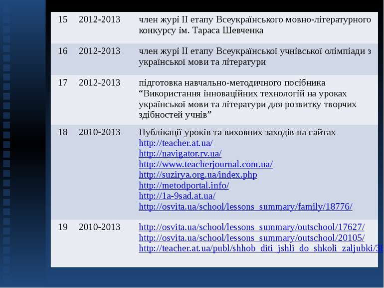 15 2012-2013 член журі ІІ етапу Всеукраїнськогомовно-літературного конкурсу і...