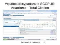 Українські журанали в SCOPUS: Аналітика - Total Citation