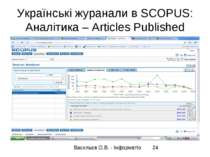 Українські журанали в SCOPUS: Аналітика – Articles Published
