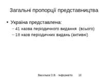 Загальні пропорції представництва Україна представлена: 41 назва періодичного...