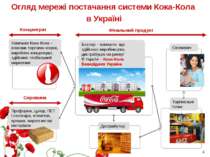 Огляд мережі постачання системи Кока-Кола в Україні Фінальний продукт Концент...