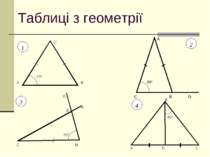 Таблиці з геометрії