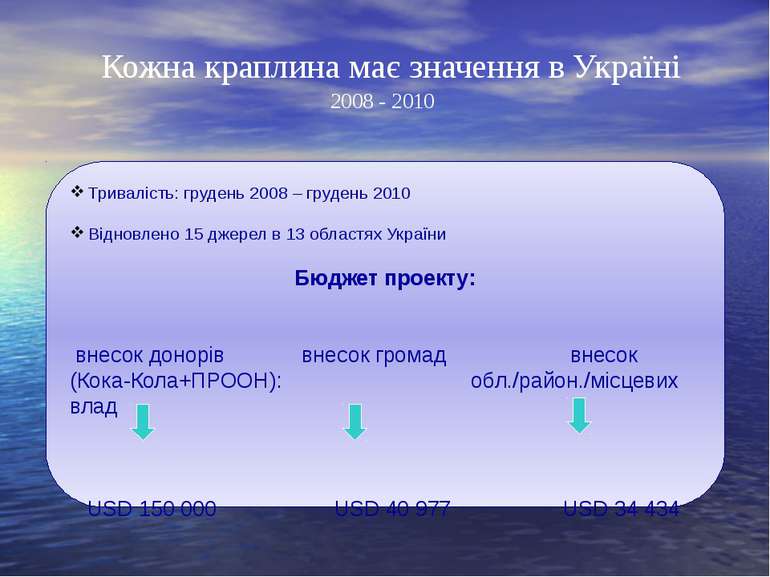 Кожна краплина має значення в Україні 2008 - 2010 Тривалість: грудень 2008 – ...