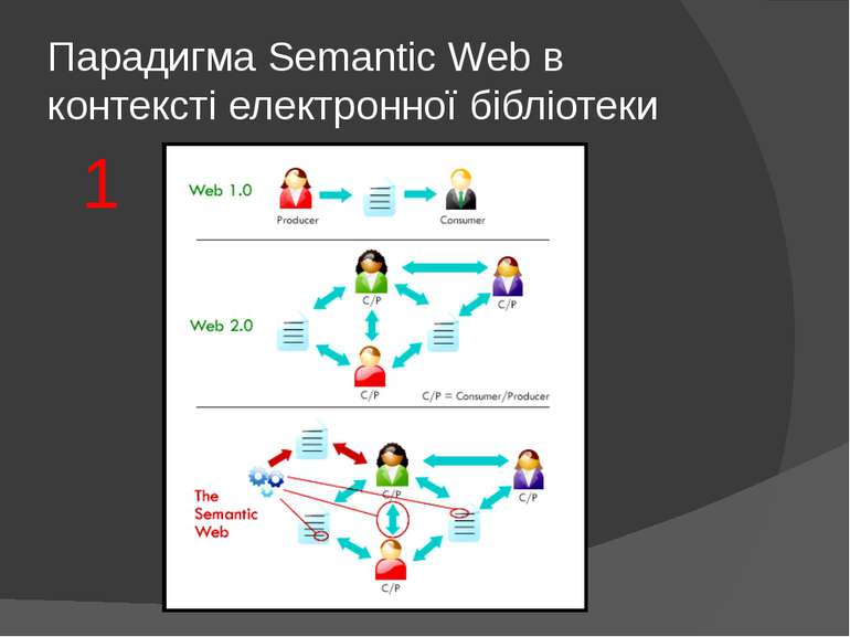 Парадигма Semantic Web в контексті електронної бібліотеки 1