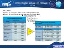 Вимоги щодо швидкості передачі в PON Вэб: www.romsat.ua Почта: fiber@romsat.u...