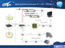Ідея інтелектуальних IP LAN - RPnet Вэб: www.romsat.ua Почта: fiber@romsat.ua...