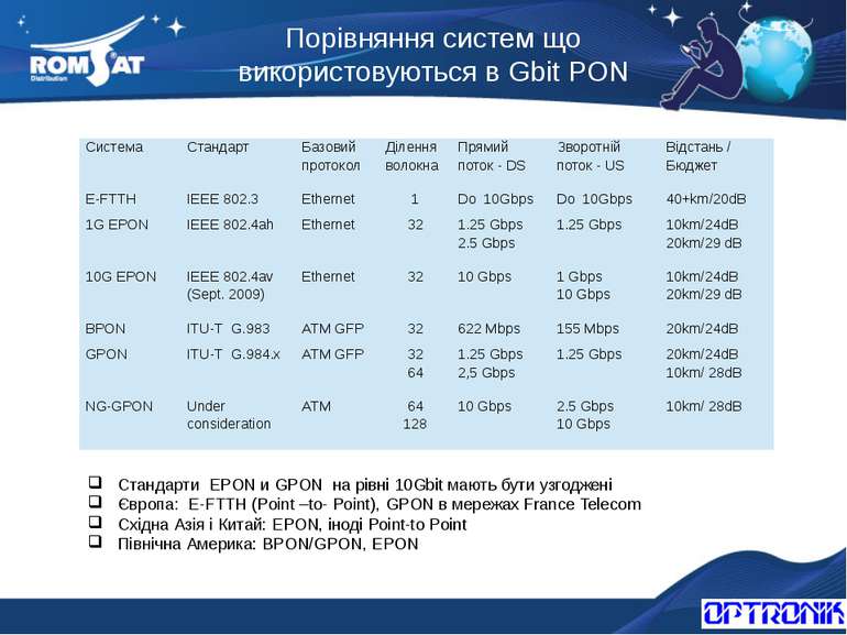 Порівняння систем що використовуються в Gbit PON Вэб: www.romsat.ua Почта: fi...