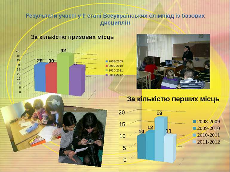 Результати участі у ІІ етапі Всеукраїнських олімпіад із базових дисциплін