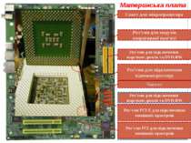 Материнська плата Сокет для мікропроцесора Чипсет Роз’єми для модулів операти...