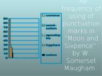 The frequency of using of punctuation marks in “Moon and Sixpence” by W. Some...