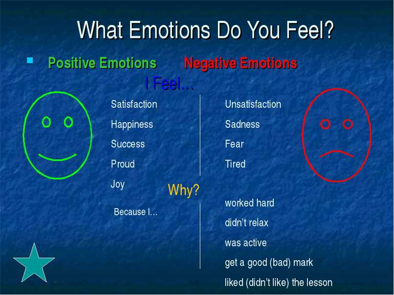 What Emotions Do You Feel? Positive Emotions Negative Emotions I Feel… Satisf...