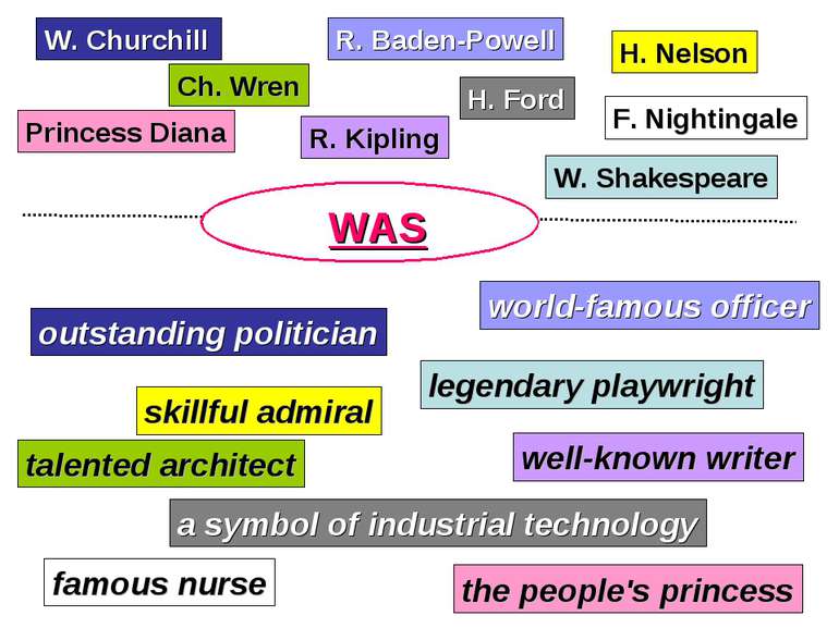 W. Churchill Princess Diana R. Baden-Powell Ch. Wren R. Kipling H. Nelson H. ...