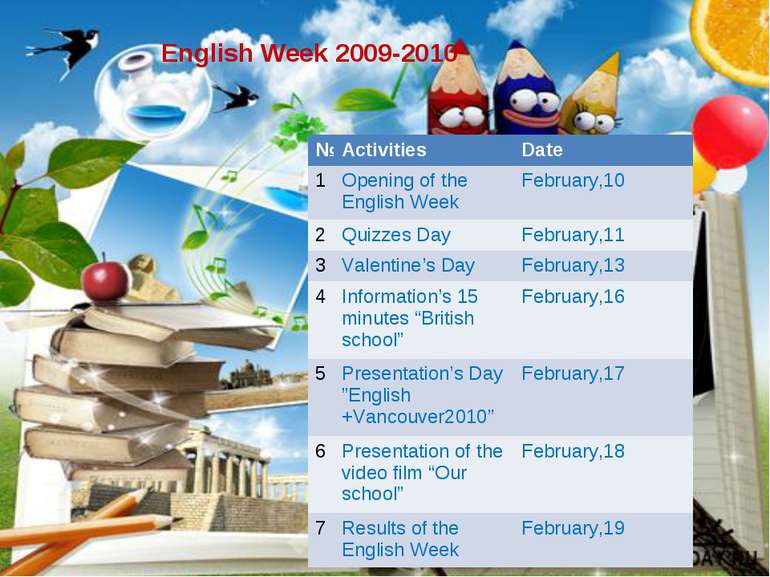 English Week 2009-2010 № Activities Date 1 Opening of the English Week Februa...