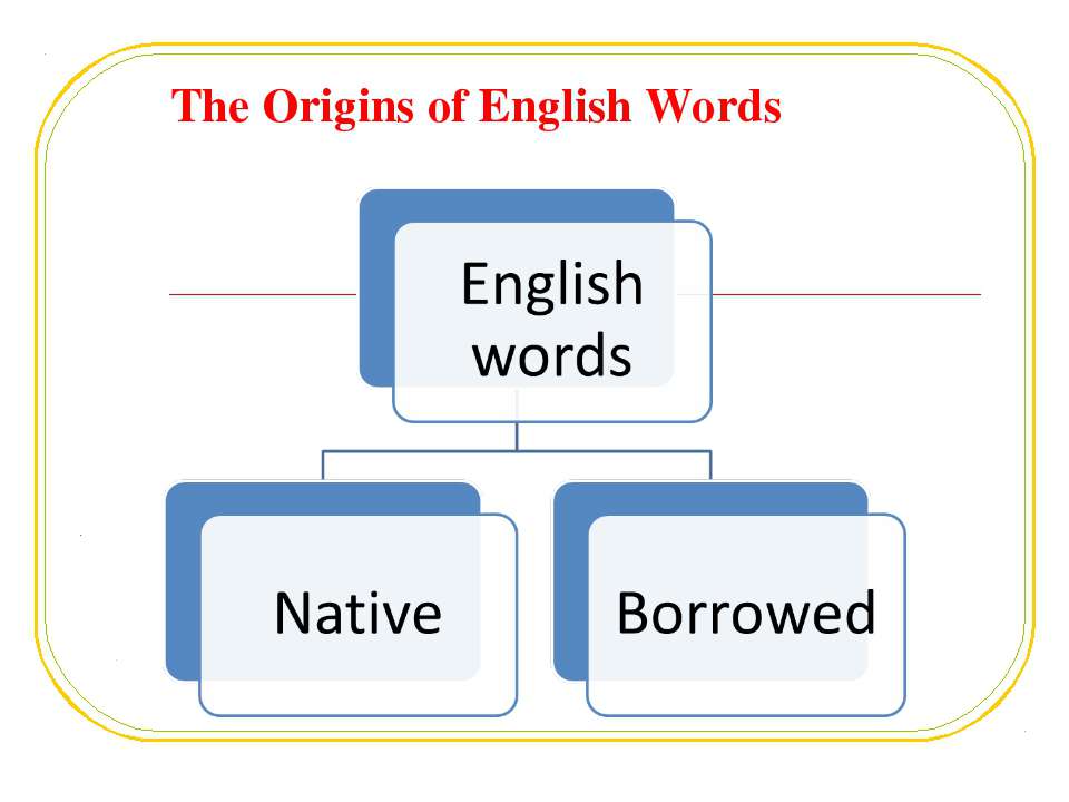 Original eng. Origin of English Words. Native English Words. Etymology of English Words. Ворд на английском.