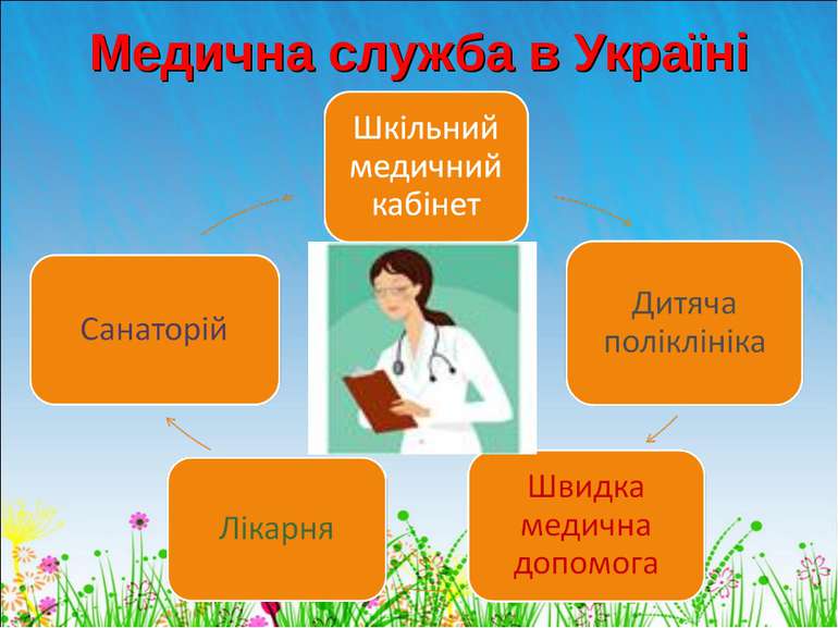Медична служба в Україні