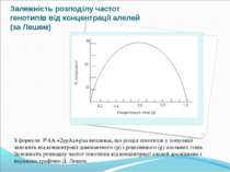 Залежність розподілу частот генотипів від концентрації алелей (за Лешем) З фо...