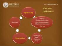 www.british-centre.ru Как это работает