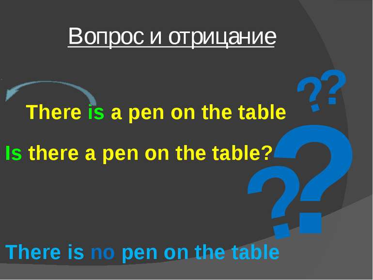 Вопрос и отрицание ? ? ? ? There is a pen on the table Is there a pen on the ...