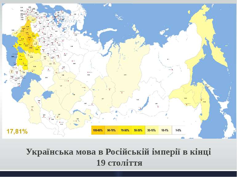 Українська мова в Російській імперії в кінці 19 століття