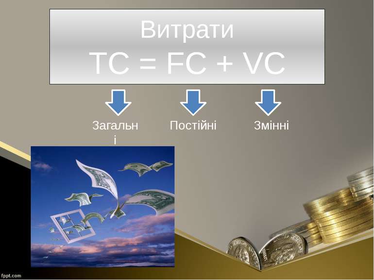 Витрати TC = FC + VC Постійні Змінні Загальні