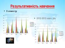 Результативність навчання І семестр 2012-2013 навч. рік