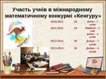 Участь учнів в міжнародному математичному конкурмі «Кенгуру» 2010-2011 26 Доб...