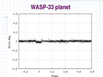 WASP-33 planet