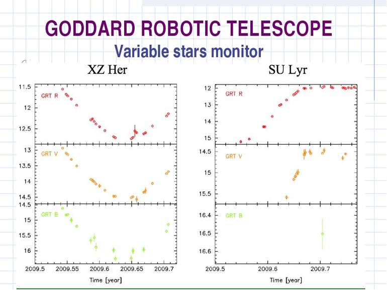 GODDARD ROBOTIC TELESCOPE Variable stars monitor