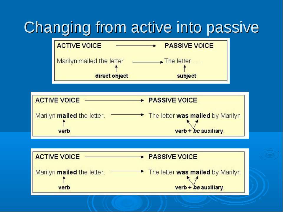 Turn the active voice. Active and Passive Voice. Active into Passive. Active into Passive Voice. Active Voice into Passive Voice.