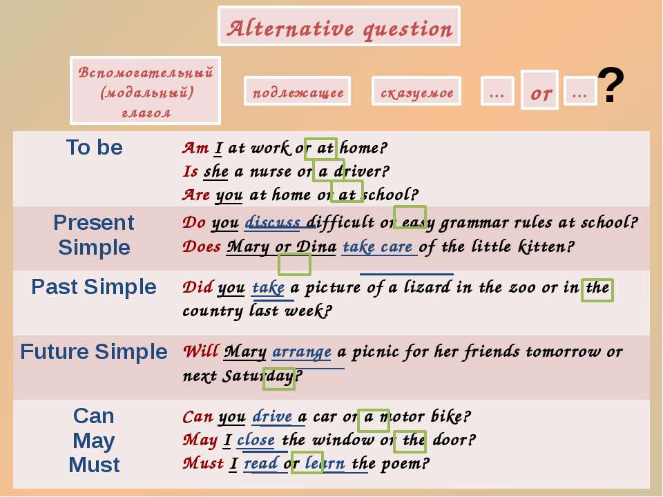 The present closed. Схема построения альтернативного вопроса в английском языке. Альтернативный вопрос в английском языке. Альтерантивныйвопрос в англ. Alternative questions в английском.