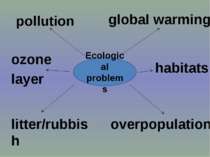 pollution Ecological problems litter/rubbish global warming overpopulation ha...