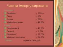 Частка імпорту сировини Волокон: Бавовна – 100% Льон – 6% Вовна – 73% Хімічні...