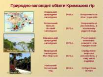 Природно-заповідні об єкти Кримських гір Нікітський ботанічний сад Заповідник...