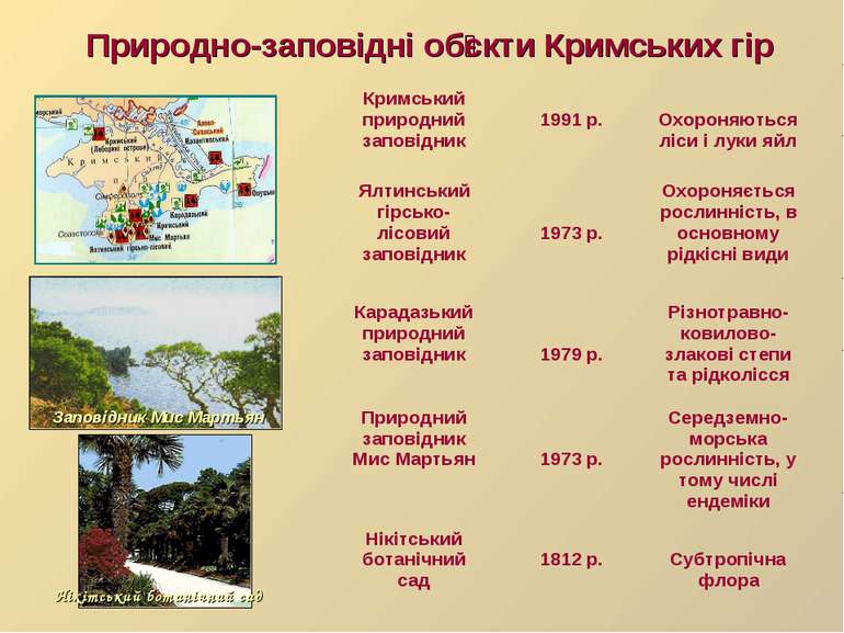Курсовая работа: Стежками кримських гір