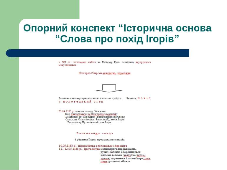 Опорний конспект “Історична основа “Слова про похід Ігорів”