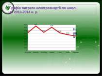 Графік витрати електроенергії по школі за 2013-2014 н. р. Click to edit Maste...