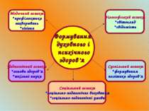 Формування духовного і психічного здоров’я Філософський аспект світогляд свід...