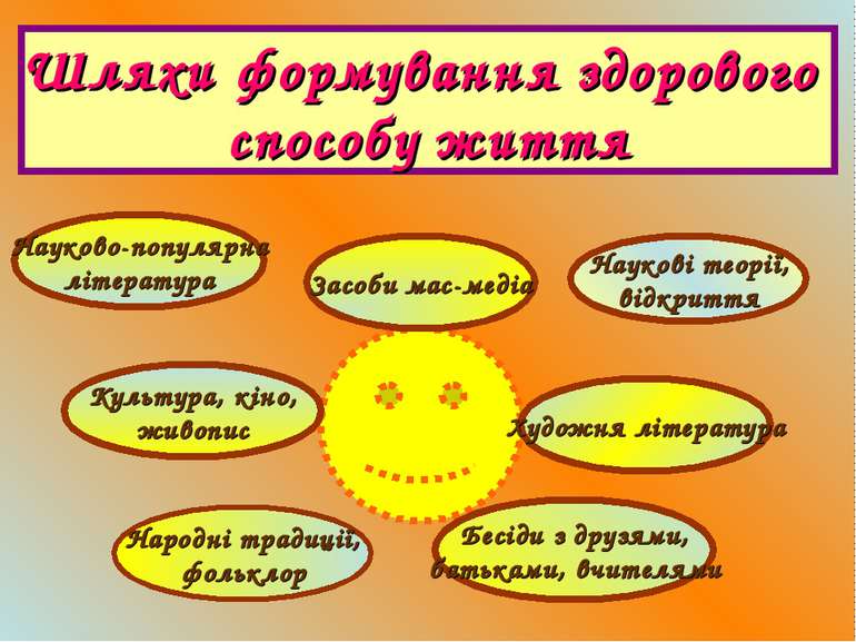 Шляхи формування здорового способу життя Наукові теорії, відкриття Засоби мас...