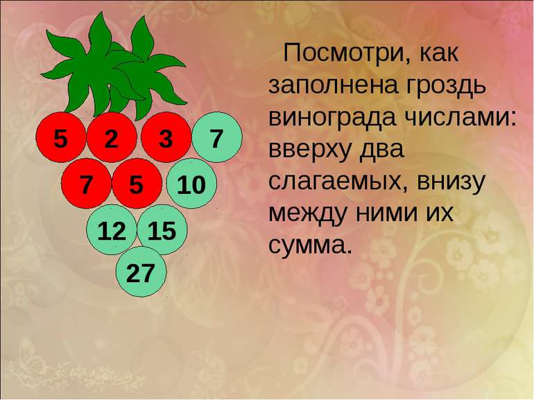 2 12 15 5 5 10 27 7 3 7 Посмотри, как заполнена гроздь винограда числами: вве...