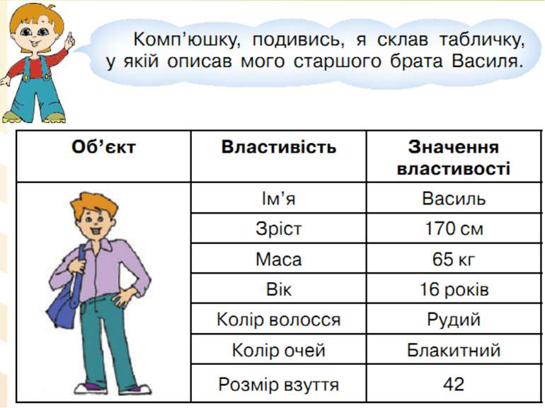 © Вивчаємо інформатику teach-inf.at.ua