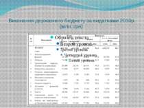 Виконання державного бюджету за видатками 2010р. (млн. грн)
