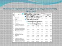 Виконання державного бюджету за видатками 2011р. (млн. грн)