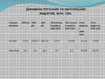 Динаміка поточних та капітальних видатків, млн. грн. Статті видатків 2009 рік...