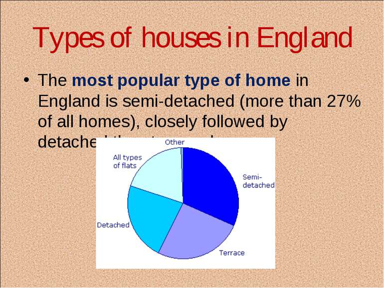 Types of houses in England The most popular type of home in England is semi-d...