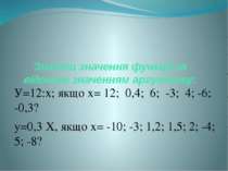 Знайти значення функції за відомим значенням аргументу: У=12:х; якщо х= 12; 0...