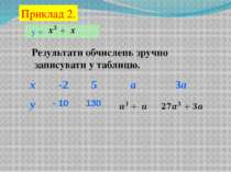 у = Приклад 2. Результати обчислень зручно записувати у таблицю. x -2 5 а 3а ...