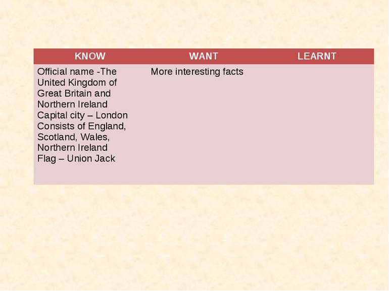 KNOW WANT LEARNT Official name -The United Kingdom of Great Britain and North...