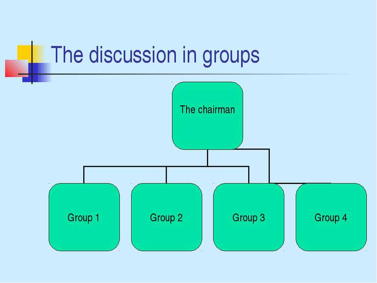 The discussion in groups