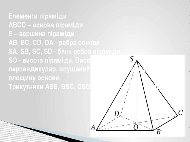 Елементи піраміди ABCD – основа піраміди S – вершина піраміди AB, BC, CD, DA ...